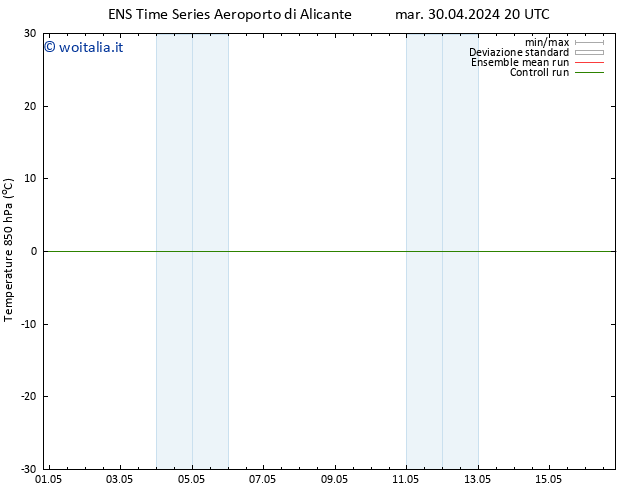 Temp. 850 hPa GEFS TS mar 30.04.2024 20 UTC