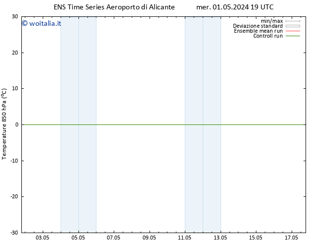 Temp. 850 hPa GEFS TS sab 04.05.2024 19 UTC