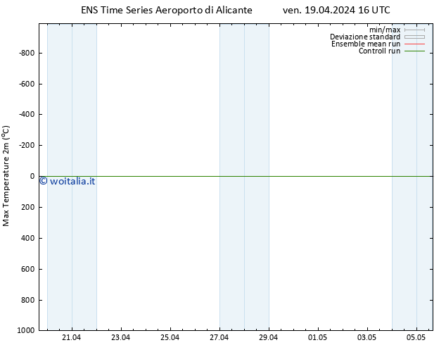 Temp. massima (2m) GEFS TS ven 19.04.2024 22 UTC