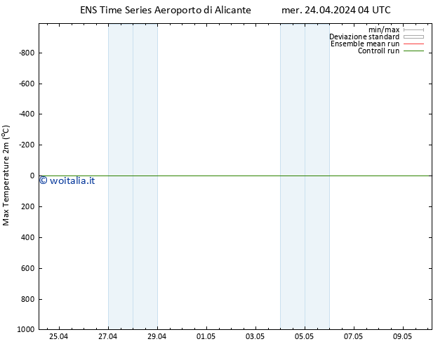 Temp. massima (2m) GEFS TS mer 24.04.2024 04 UTC