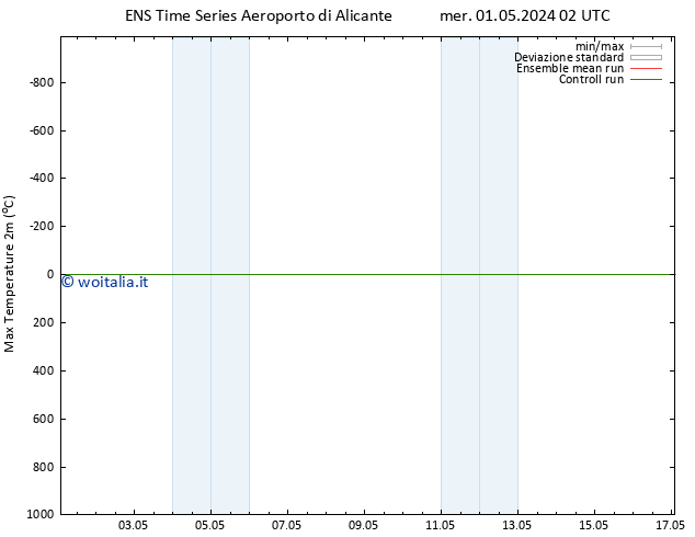 Temp. massima (2m) GEFS TS mer 01.05.2024 08 UTC