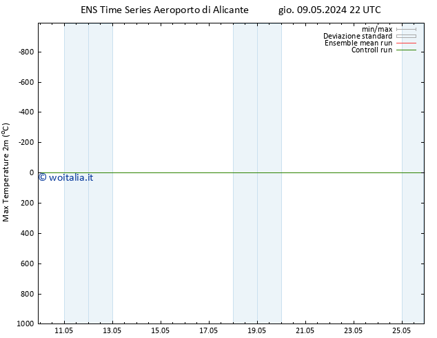 Temp. massima (2m) GEFS TS mer 15.05.2024 16 UTC