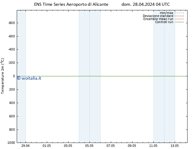 Temperatura (2m) GEFS TS dom 28.04.2024 04 UTC