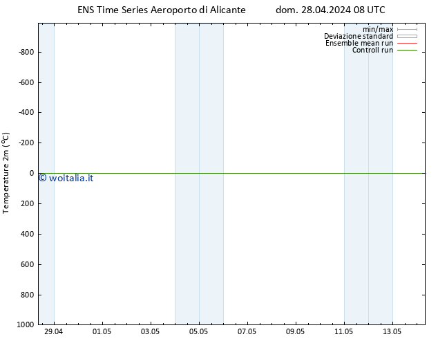 Temperatura (2m) GEFS TS dom 28.04.2024 08 UTC