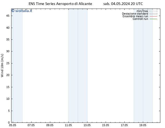 Vento 10 m GEFS TS mer 08.05.2024 08 UTC