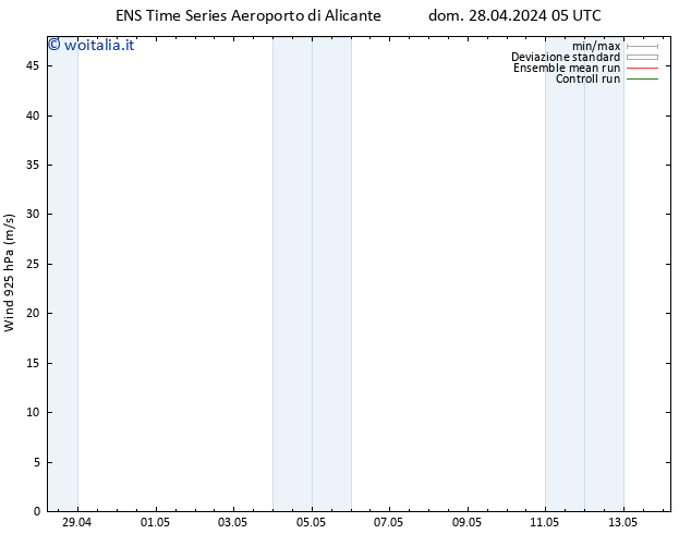 Vento 925 hPa GEFS TS mar 14.05.2024 05 UTC