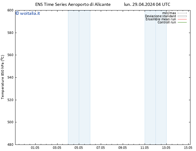 Height 500 hPa GEFS TS lun 29.04.2024 16 UTC