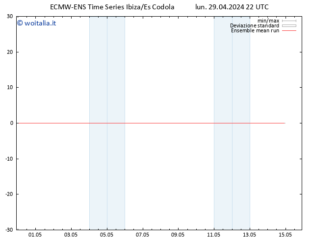 Temp. 850 hPa ECMWFTS mar 30.04.2024 22 UTC