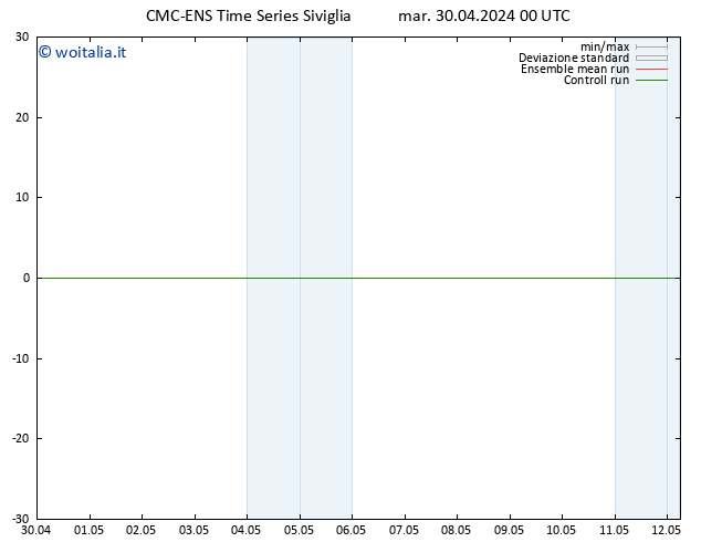 Height 500 hPa CMC TS mar 30.04.2024 06 UTC