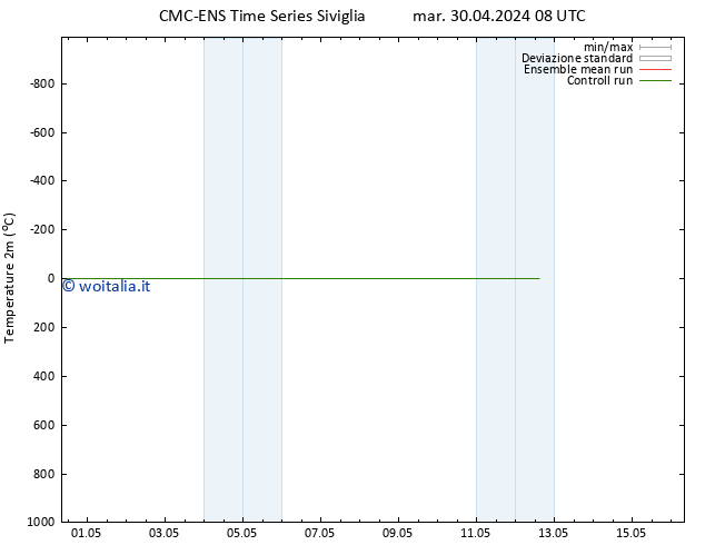 Temperatura (2m) CMC TS mer 01.05.2024 08 UTC