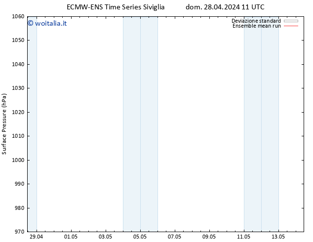 Pressione al suolo ECMWFTS lun 29.04.2024 11 UTC