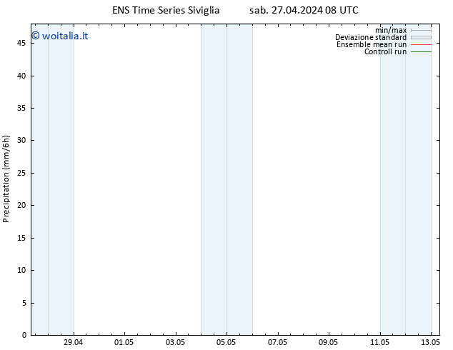 Precipitazione GEFS TS sab 27.04.2024 14 UTC