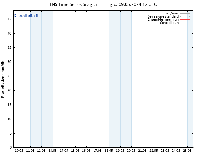 Precipitazione GEFS TS gio 09.05.2024 18 UTC