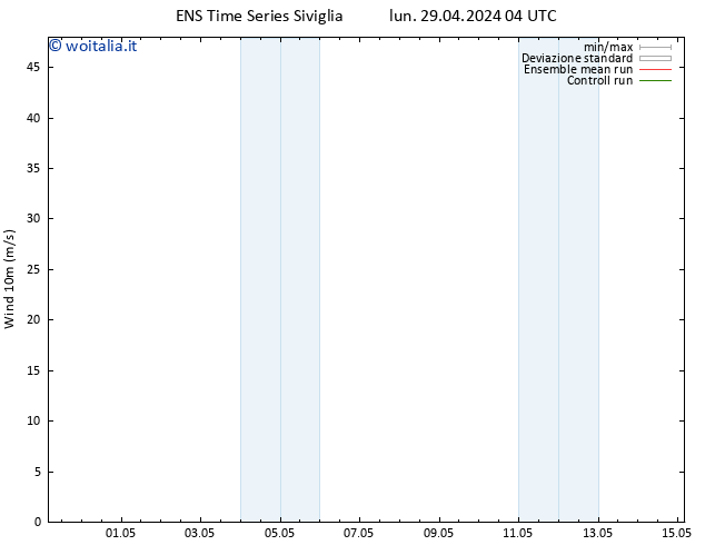 Vento 10 m GEFS TS lun 29.04.2024 16 UTC