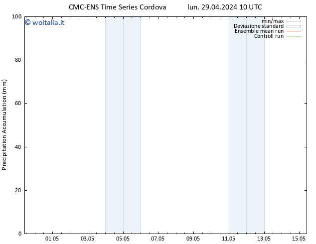 Precipitation accum. CMC TS lun 29.04.2024 16 UTC