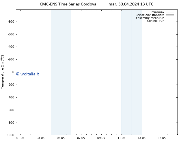 Temperatura (2m) CMC TS mer 01.05.2024 13 UTC