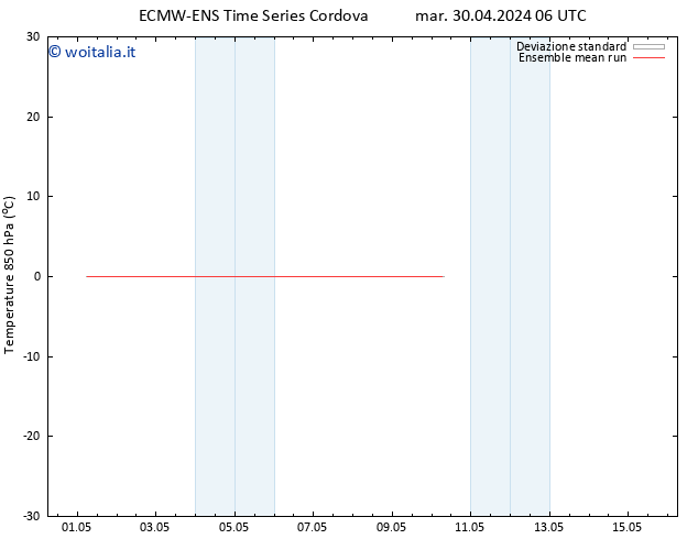 Temp. 850 hPa ECMWFTS mer 01.05.2024 06 UTC