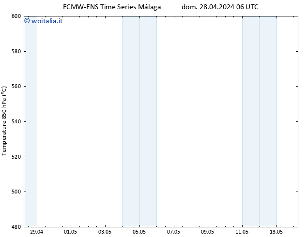 Height 500 hPa ALL TS dom 28.04.2024 18 UTC