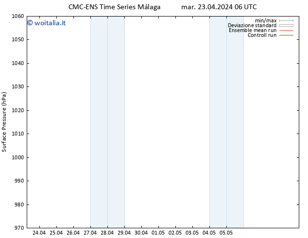 Pressione al suolo CMC TS mar 23.04.2024 12 UTC