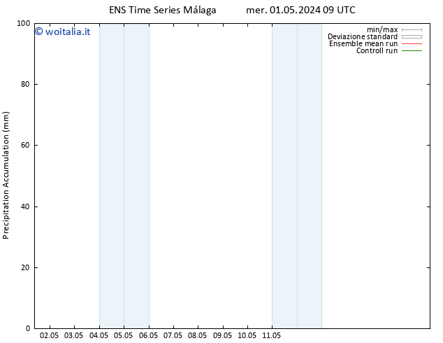 Precipitation accum. GEFS TS mer 01.05.2024 15 UTC