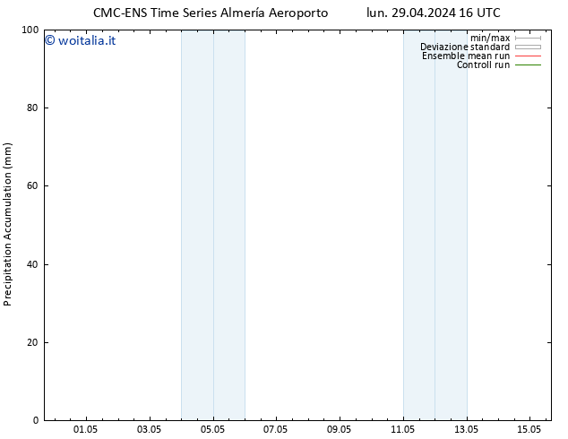 Precipitation accum. CMC TS lun 29.04.2024 22 UTC