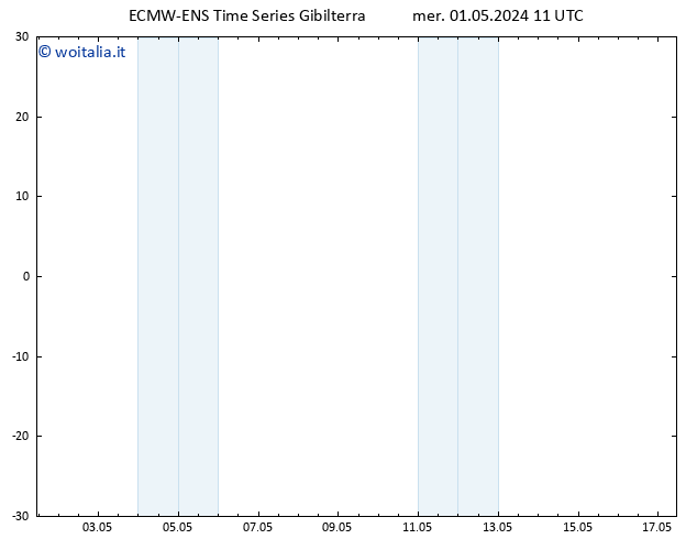 Vento 925 hPa ALL TS gio 02.05.2024 11 UTC