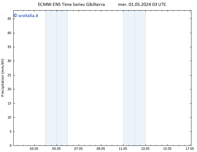 Precipitazione ALL TS mer 01.05.2024 09 UTC