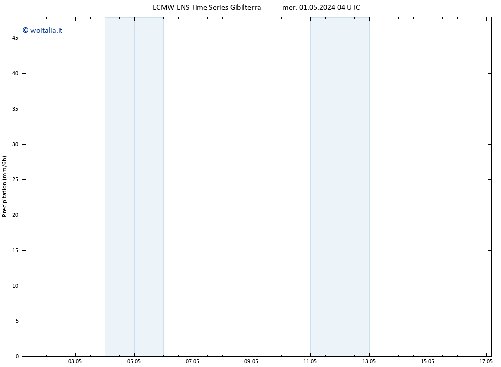 Precipitazione ALL TS mer 01.05.2024 10 UTC