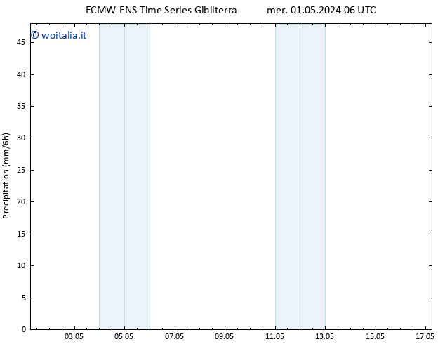 Precipitazione ALL TS mer 01.05.2024 12 UTC