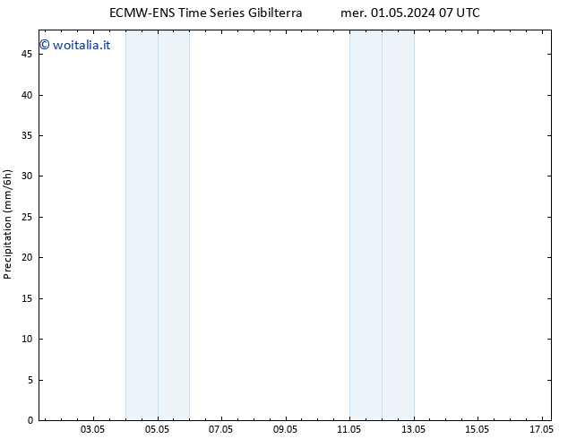 Precipitazione ALL TS mer 01.05.2024 13 UTC