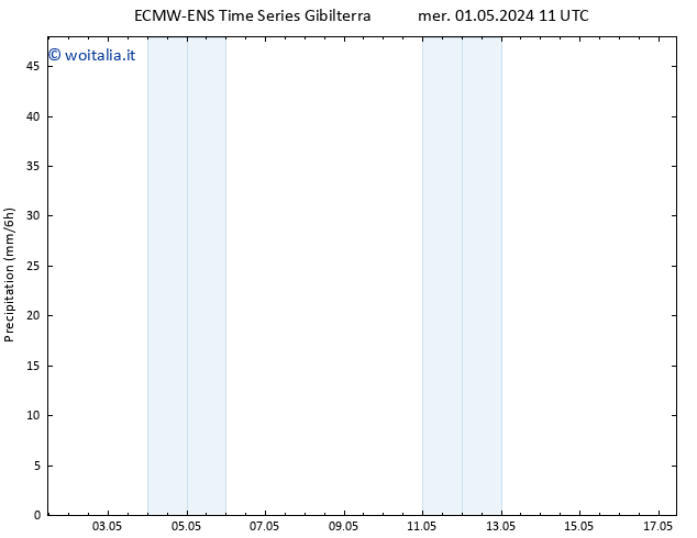 Precipitazione ALL TS mer 01.05.2024 17 UTC