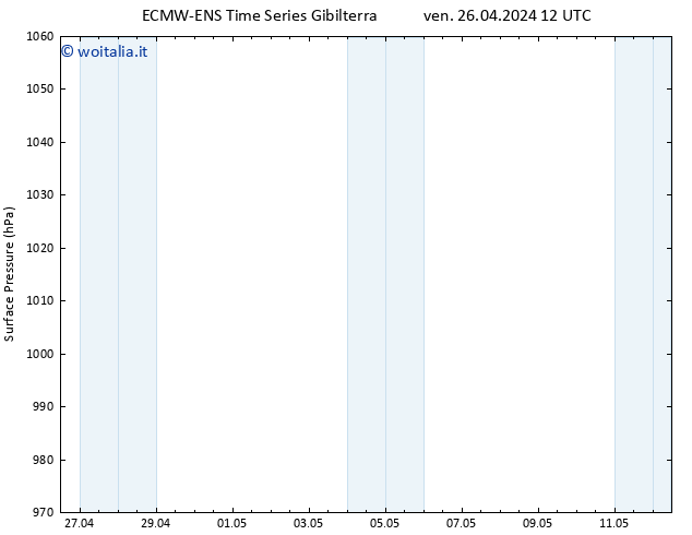 Pressione al suolo ALL TS sab 27.04.2024 00 UTC