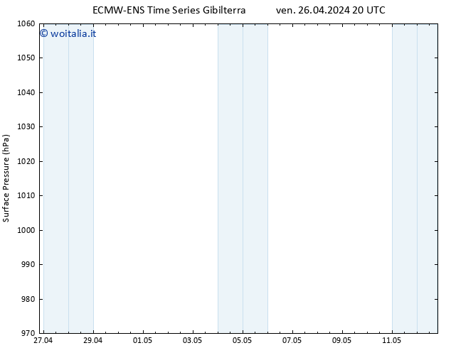 Pressione al suolo ALL TS dom 28.04.2024 20 UTC