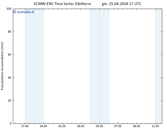 Precipitation accum. ALL TS gio 25.04.2024 23 UTC