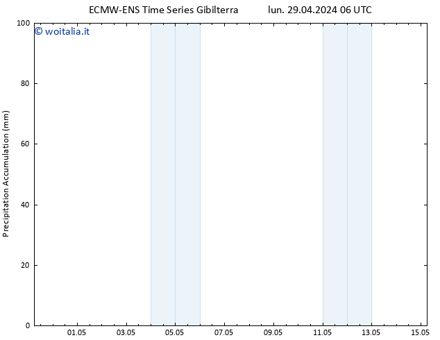 Precipitation accum. ALL TS mer 15.05.2024 06 UTC