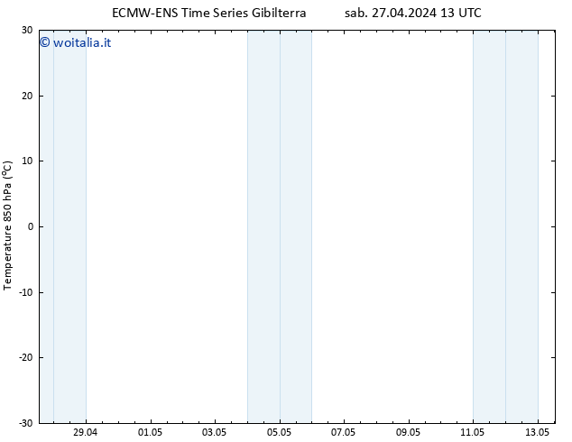 Temp. 850 hPa ALL TS sab 27.04.2024 19 UTC