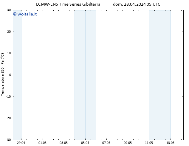 Temp. 850 hPa ALL TS dom 28.04.2024 11 UTC