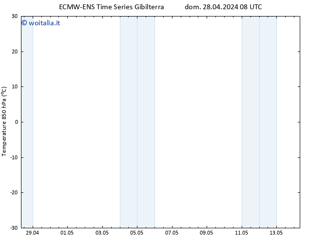 Temp. 850 hPa ALL TS dom 28.04.2024 14 UTC