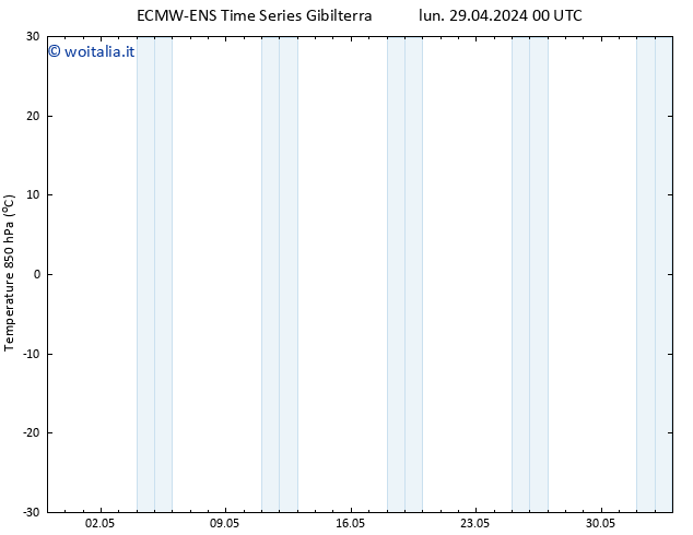 Temp. 850 hPa ALL TS lun 29.04.2024 00 UTC