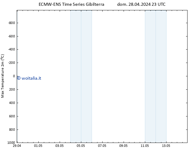 Temp. massima (2m) ALL TS mar 14.05.2024 23 UTC