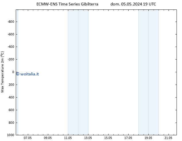 Temp. massima (2m) ALL TS mar 21.05.2024 19 UTC
