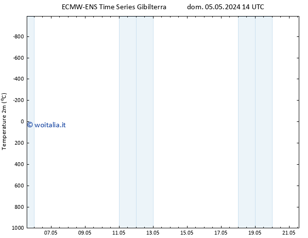 Temperatura (2m) ALL TS dom 05.05.2024 20 UTC