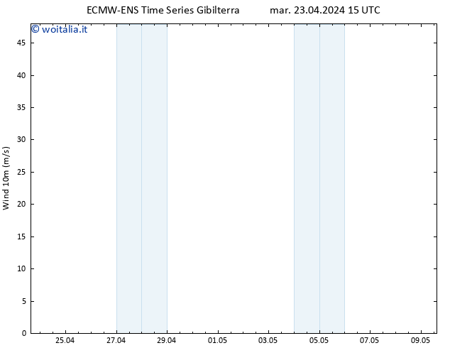 Vento 10 m ALL TS mar 23.04.2024 21 UTC