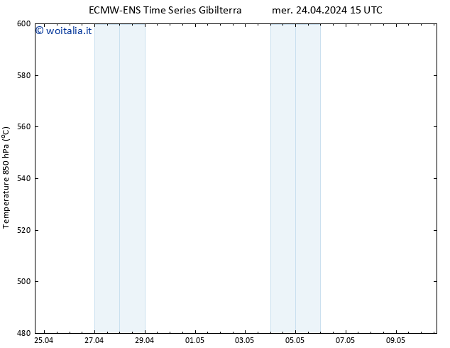 Height 500 hPa ALL TS gio 25.04.2024 03 UTC