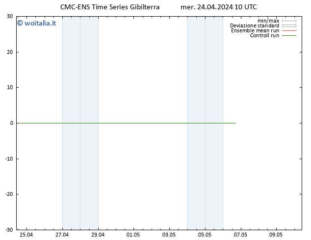 Height 500 hPa CMC TS mer 24.04.2024 10 UTC