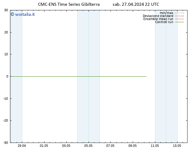 Temperatura (2m) CMC TS sab 27.04.2024 22 UTC