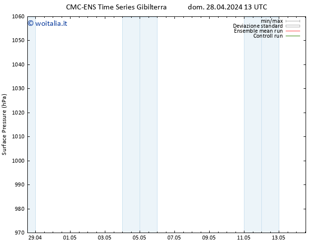 Pressione al suolo CMC TS ven 10.05.2024 19 UTC