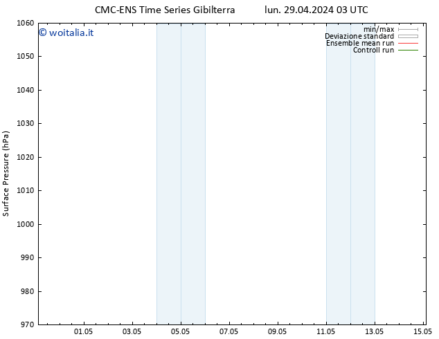 Pressione al suolo CMC TS sab 11.05.2024 03 UTC