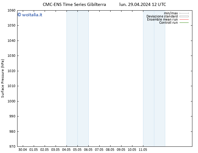 Pressione al suolo CMC TS mar 30.04.2024 18 UTC