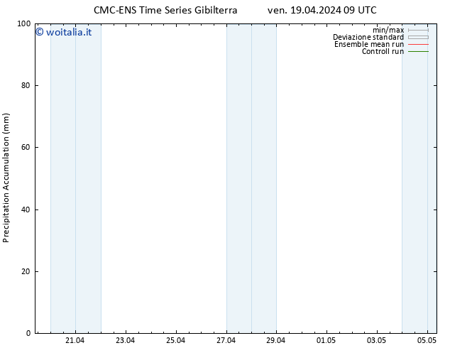 Precipitation accum. CMC TS ven 19.04.2024 15 UTC